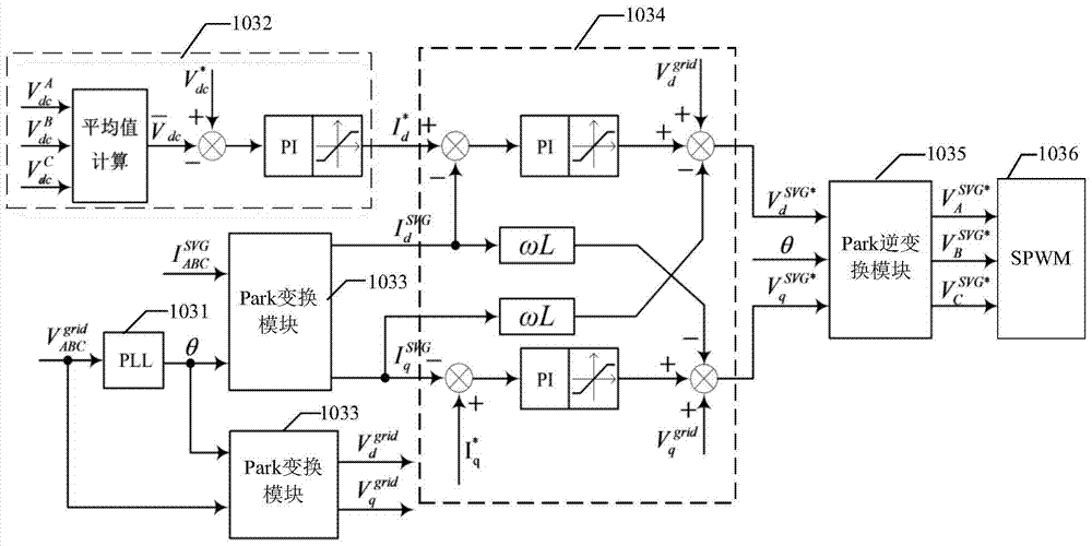 A sub-harmonic reactive power generating device