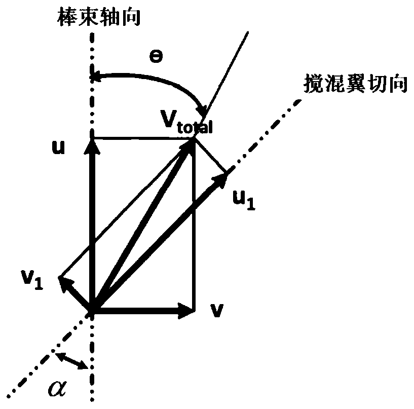 Subchannel Analysis Method Based on Resistance Distribution Including Grid Stirring Effect