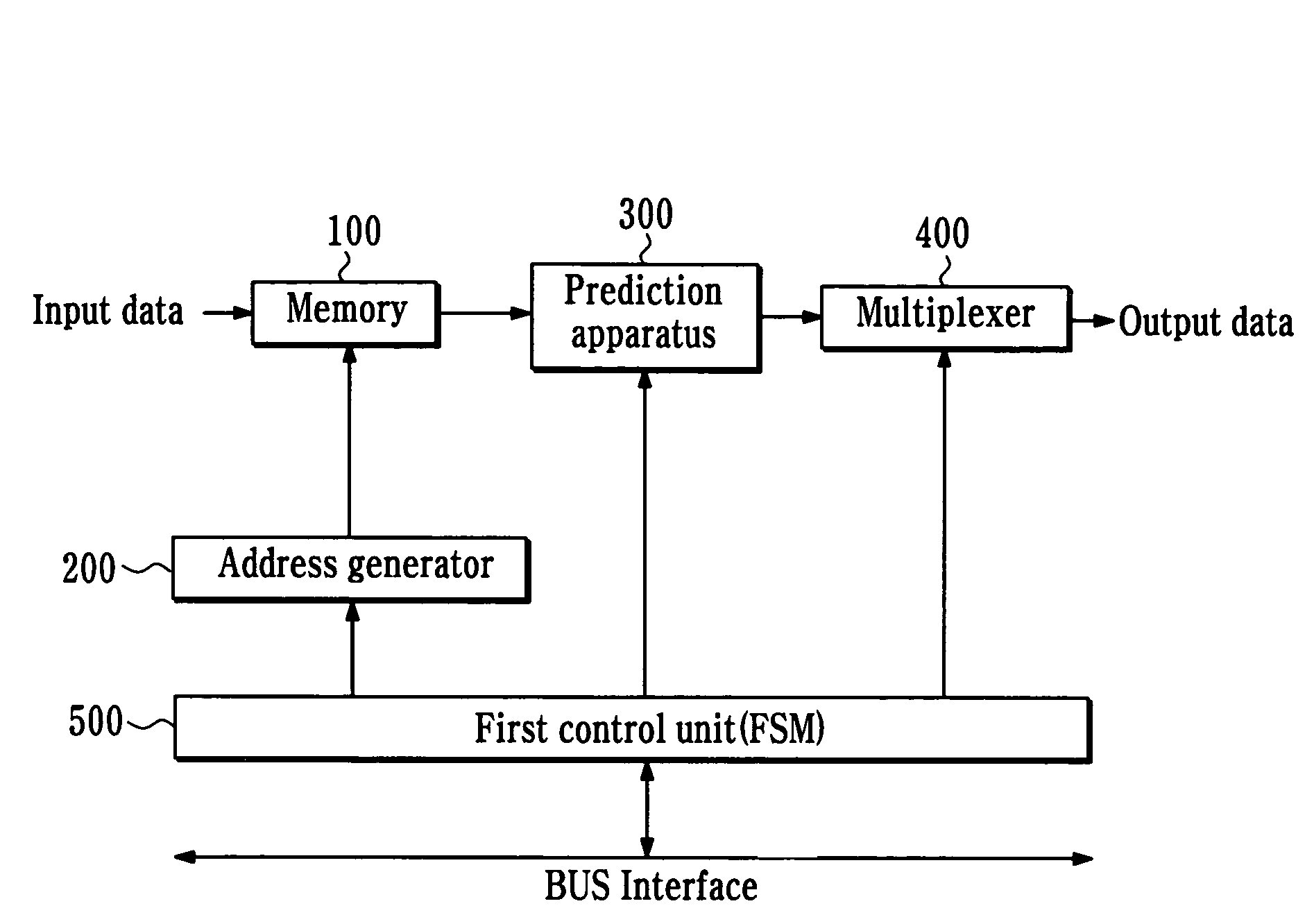Apparatus and method for performing intra prediction for image decoder