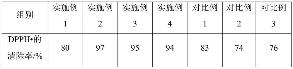 Composition with anti-wrinkle and anti-aging effects and its preparation method and application