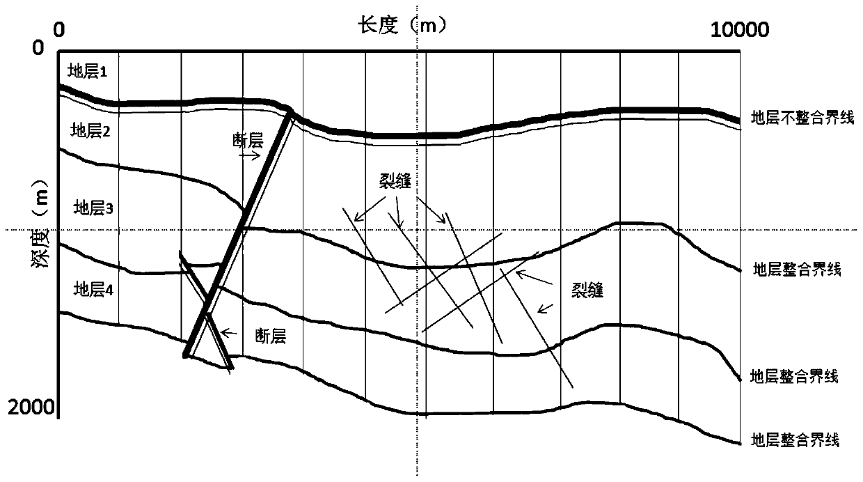 A Subdivision Method of Natural Grid in Geological Section