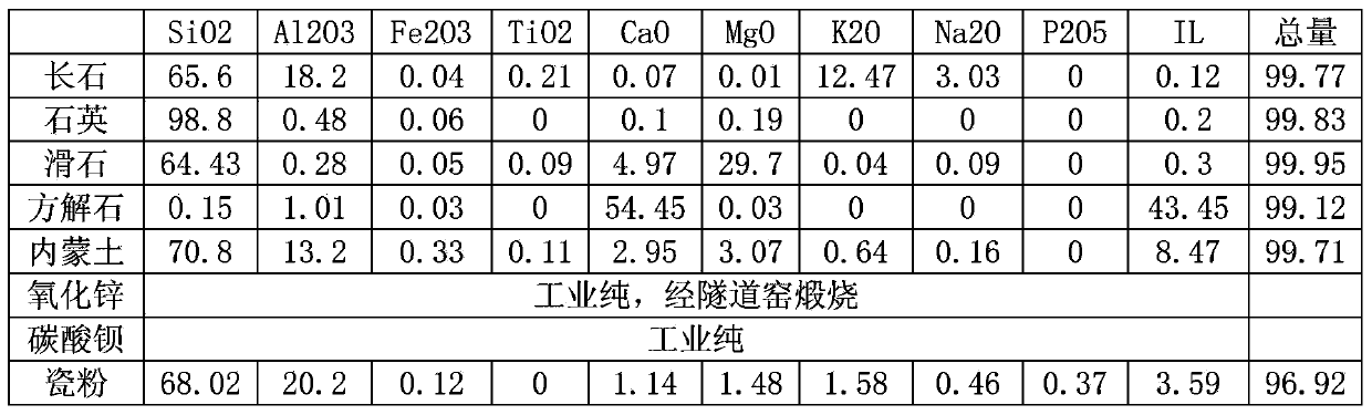 Strengthened low-bone china porcelain and production method thereof