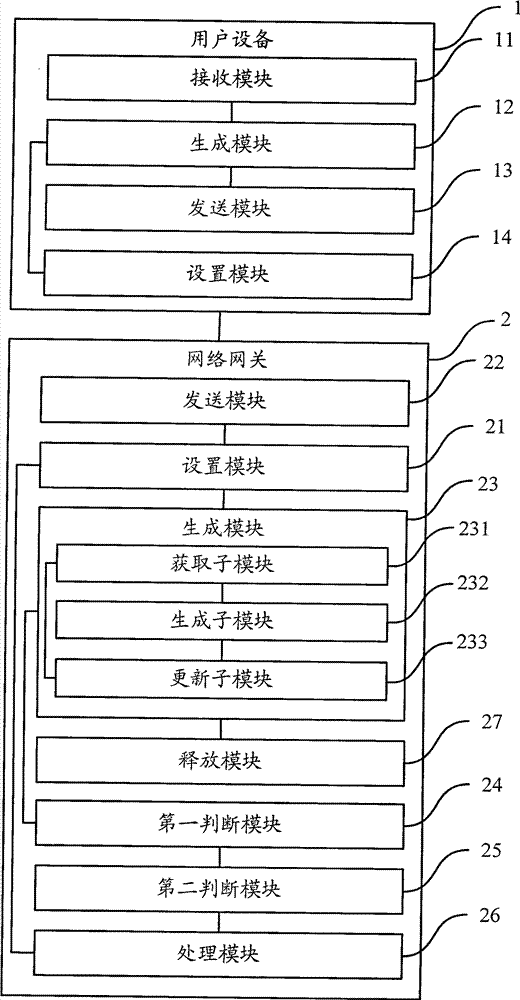 Method, device and system for identifying IP session