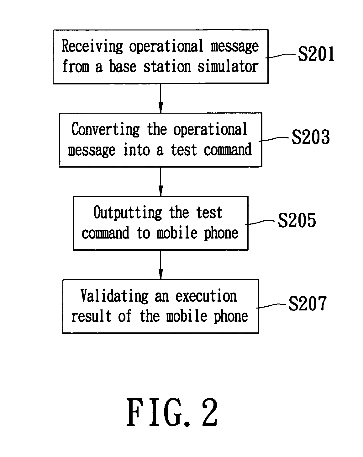 Automatic system and method for testing mobile phone