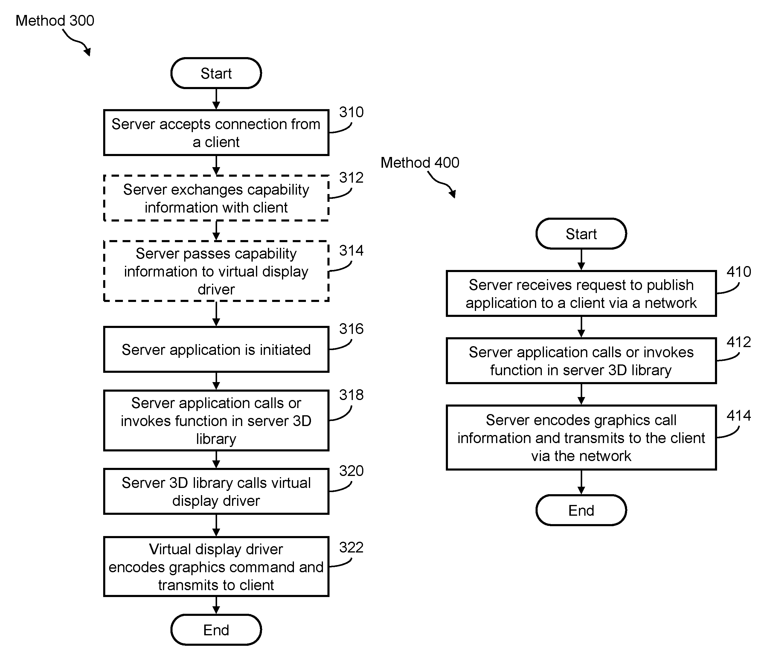 Cloud-based server computing system for and method of providing cross-platform remote access to 3D graphics applications