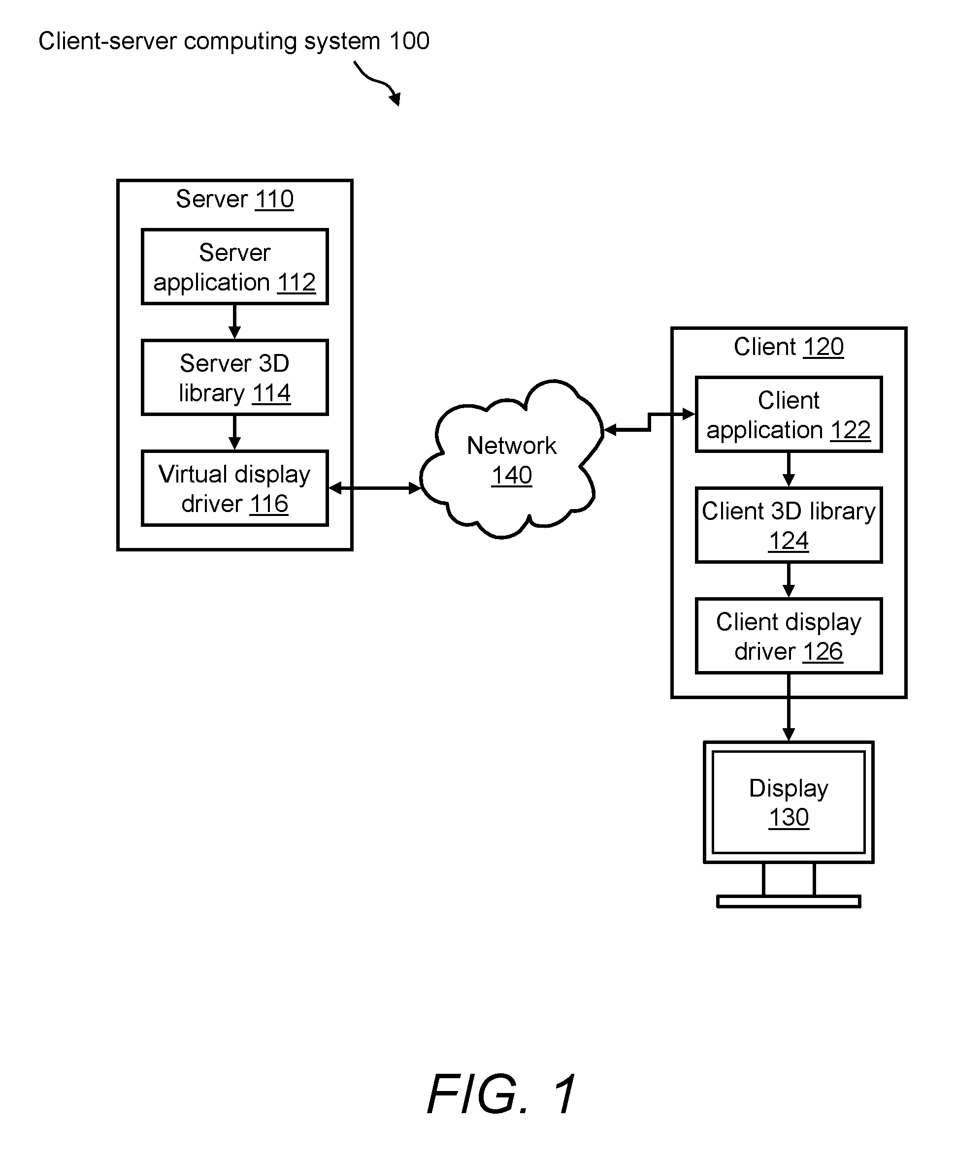 Cloud-based server computing system for and method of providing cross-platform remote access to 3D graphics applications