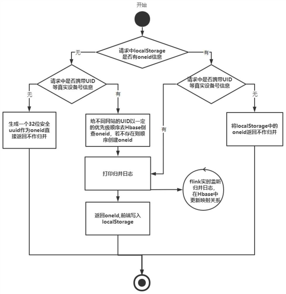 Mapping construction method and system