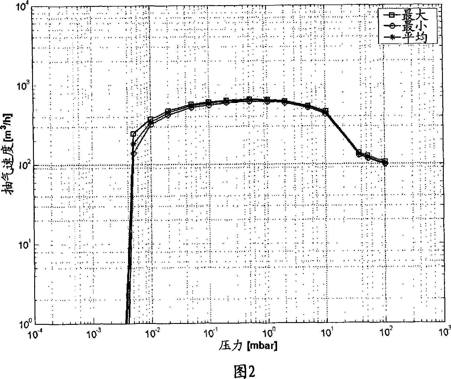 Trend monitoring and diagnostic analysis method for vacuum pump and trend monitoring and diagnostic analysis system therefor and computer-readable storage media including a computer program which perf