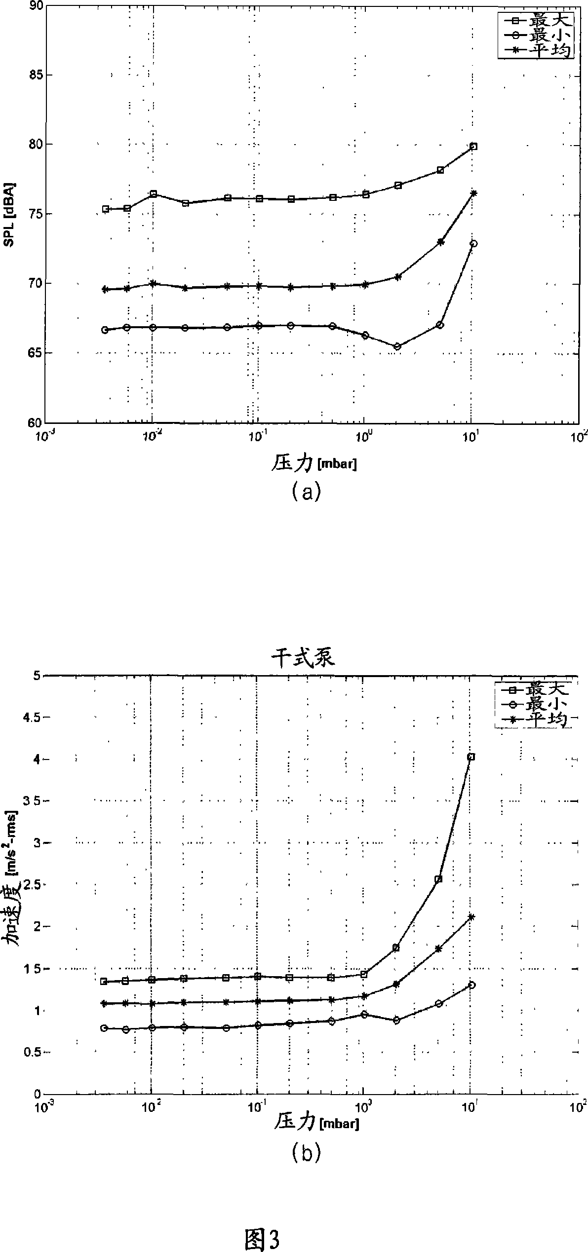Trend monitoring and diagnostic analysis method for vacuum pump and trend monitoring and diagnostic analysis system therefor and computer-readable storage media including a computer program which perf