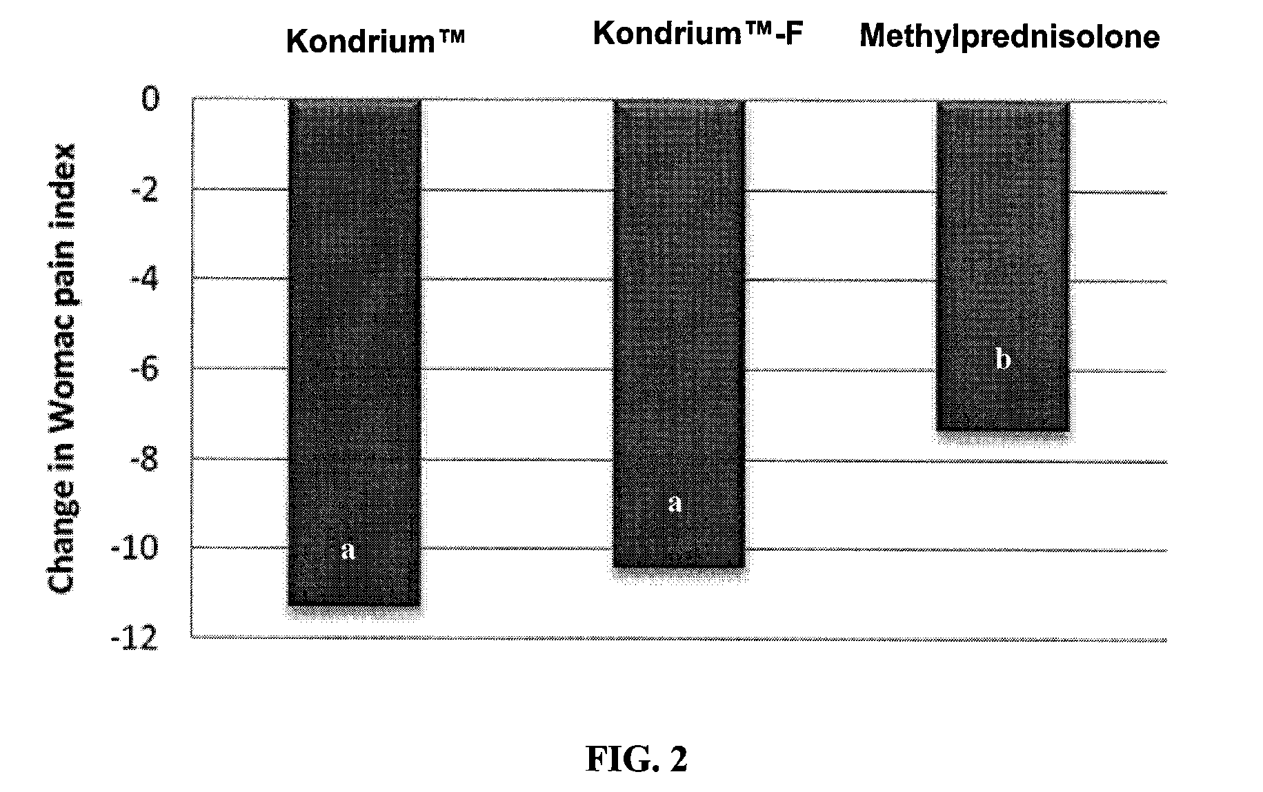 Compositions and Methods for Treatment and Prevention of Osteoarthritis