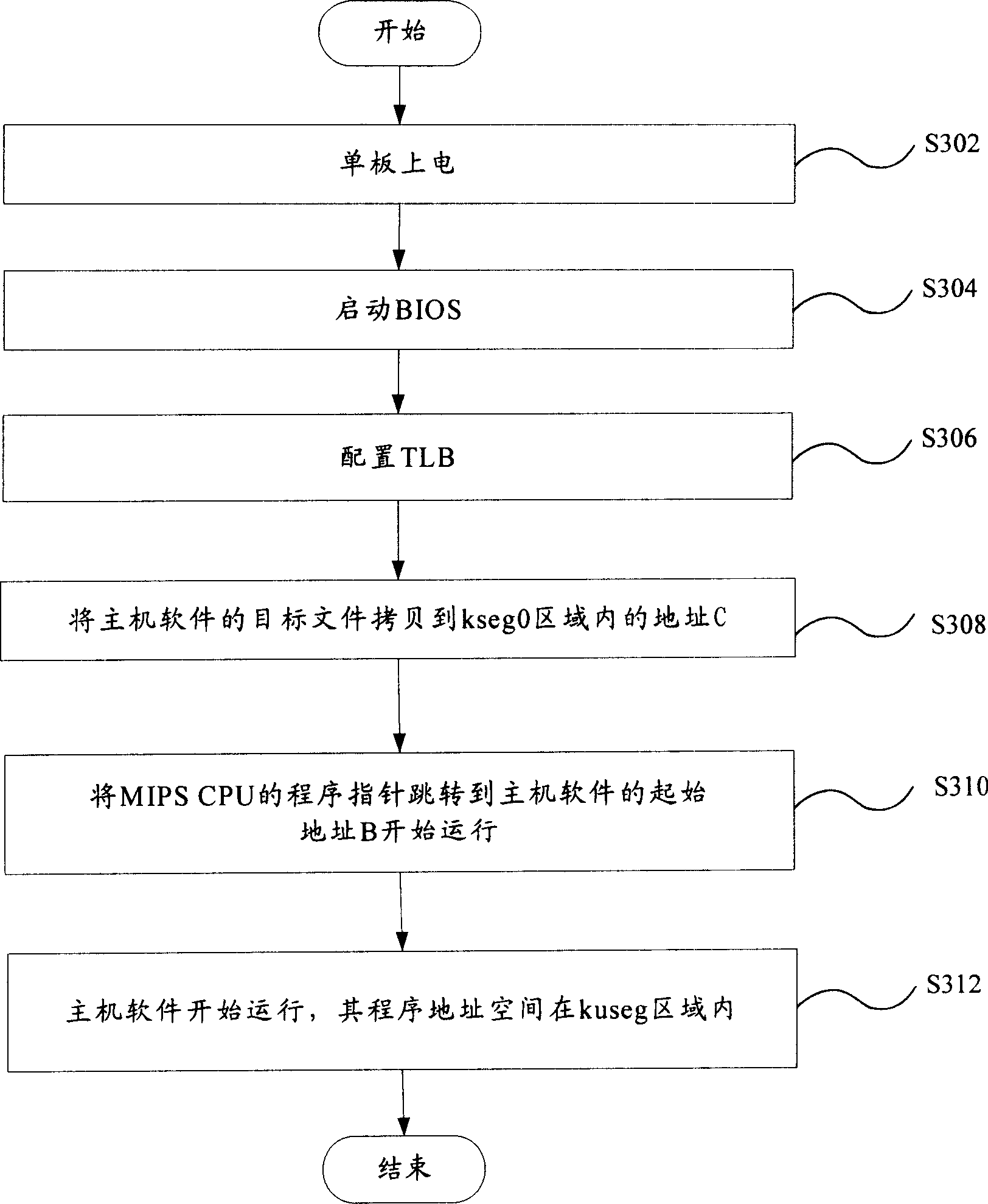 Method and device of protecting code segment in use for MIPS system