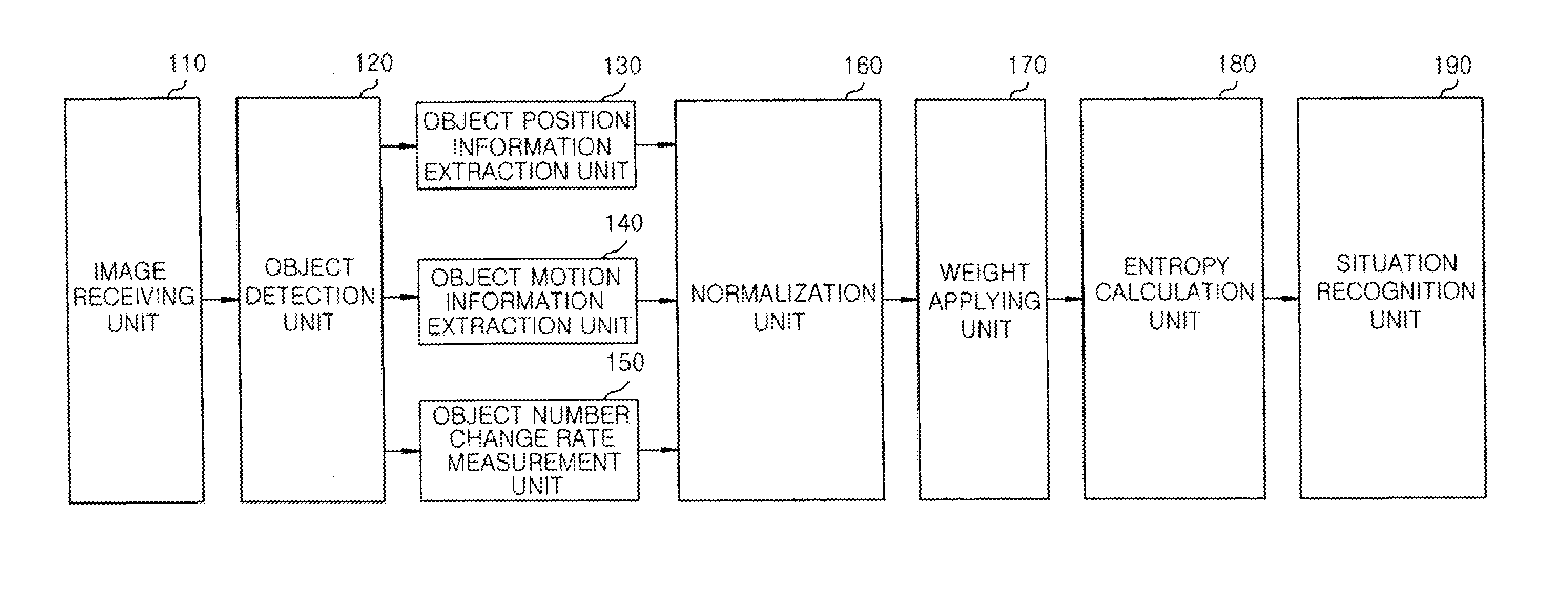 Situation recognition apparatus and method using object energy information