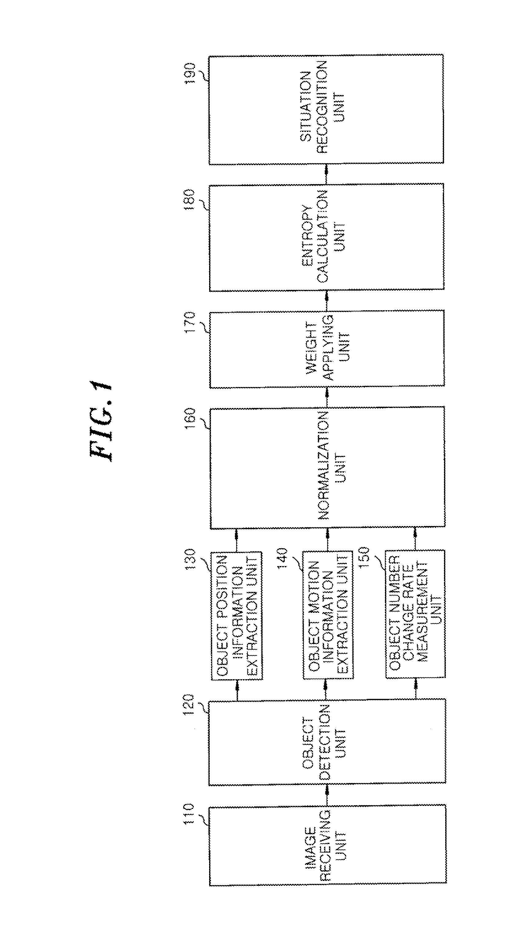 Situation recognition apparatus and method using object energy information