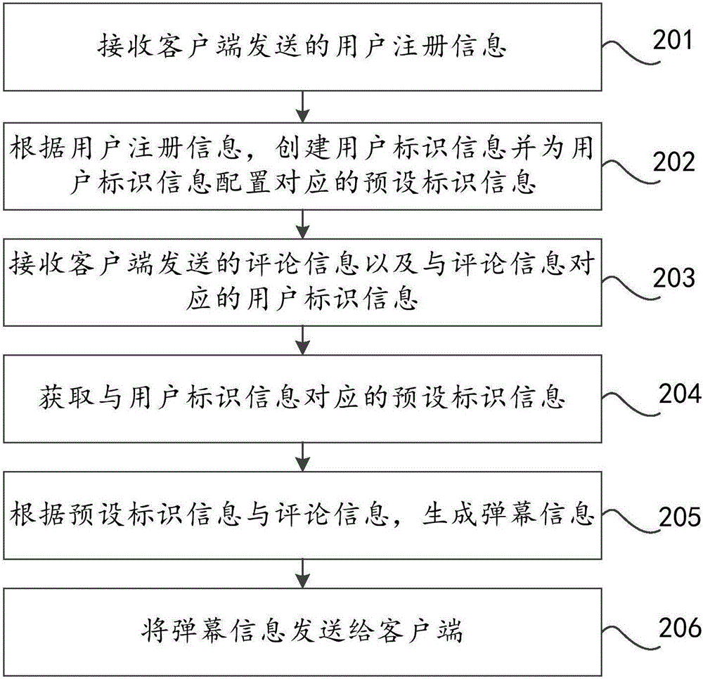 Pop-up information display method, device and system