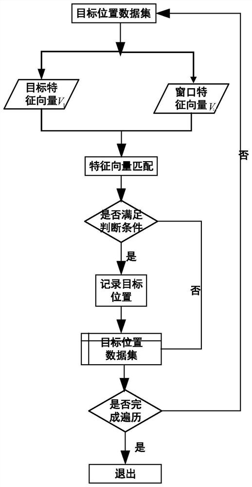 Remote sensing image target detection method and system