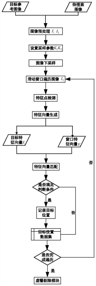 Remote sensing image target detection method and system