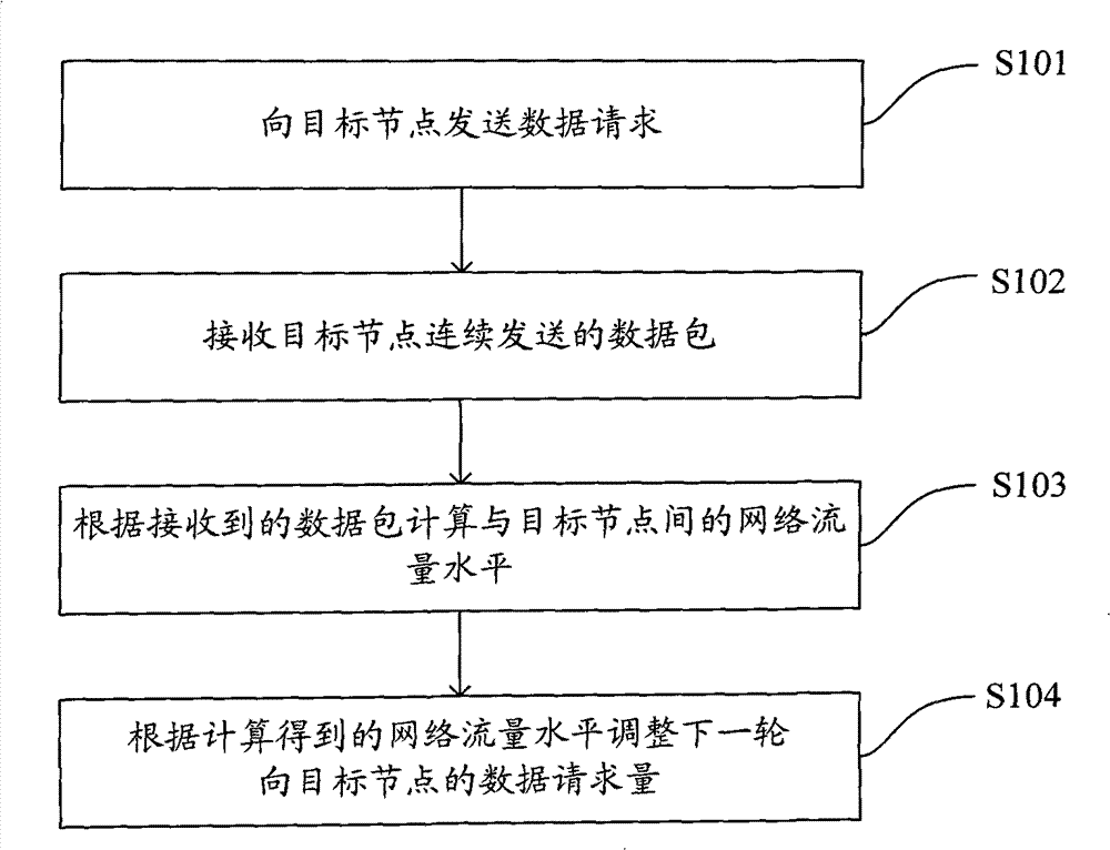 Method and system for monitoring data transmission, and network transmitting device