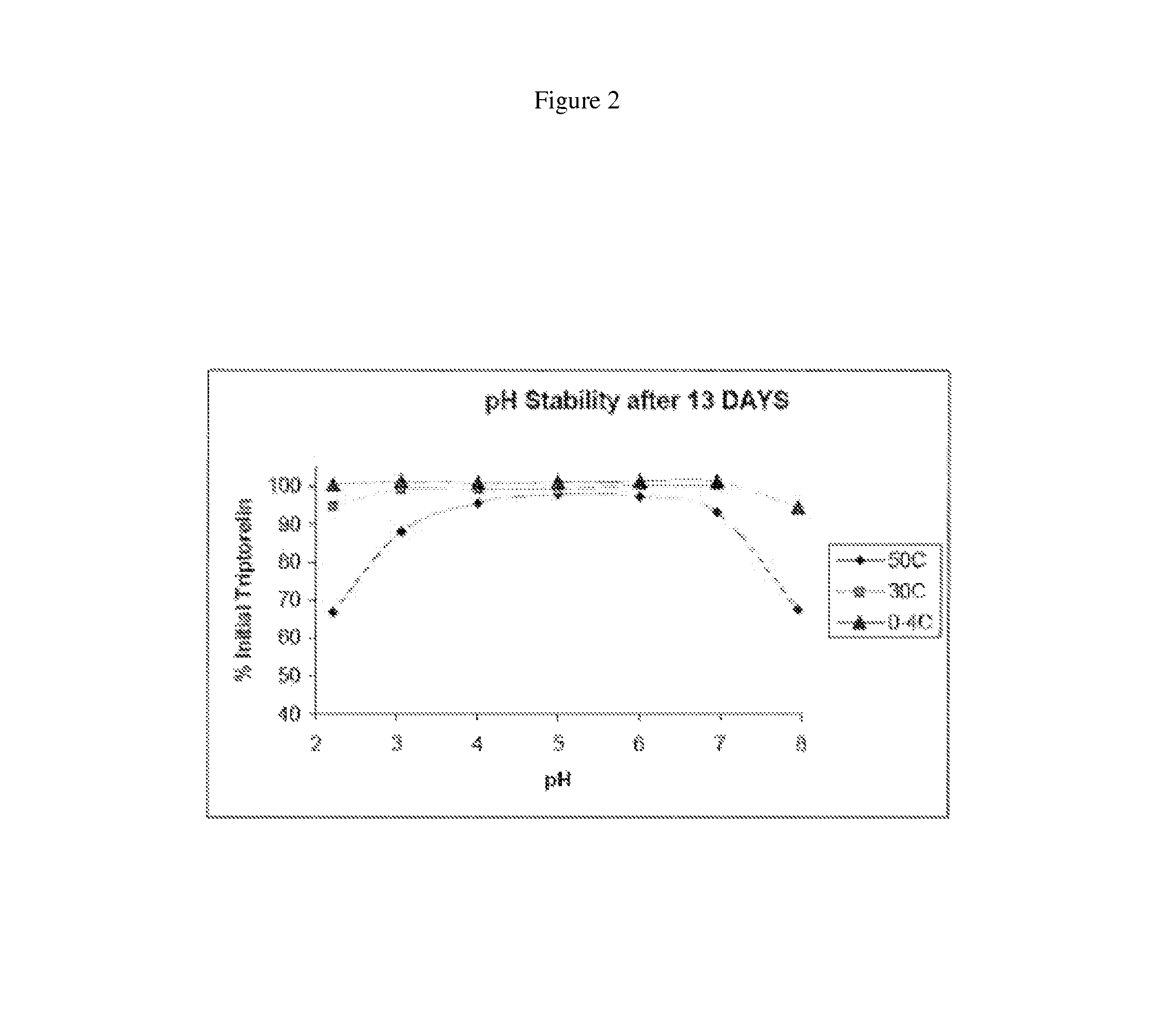 Method and composition for synchronizing time of insemination