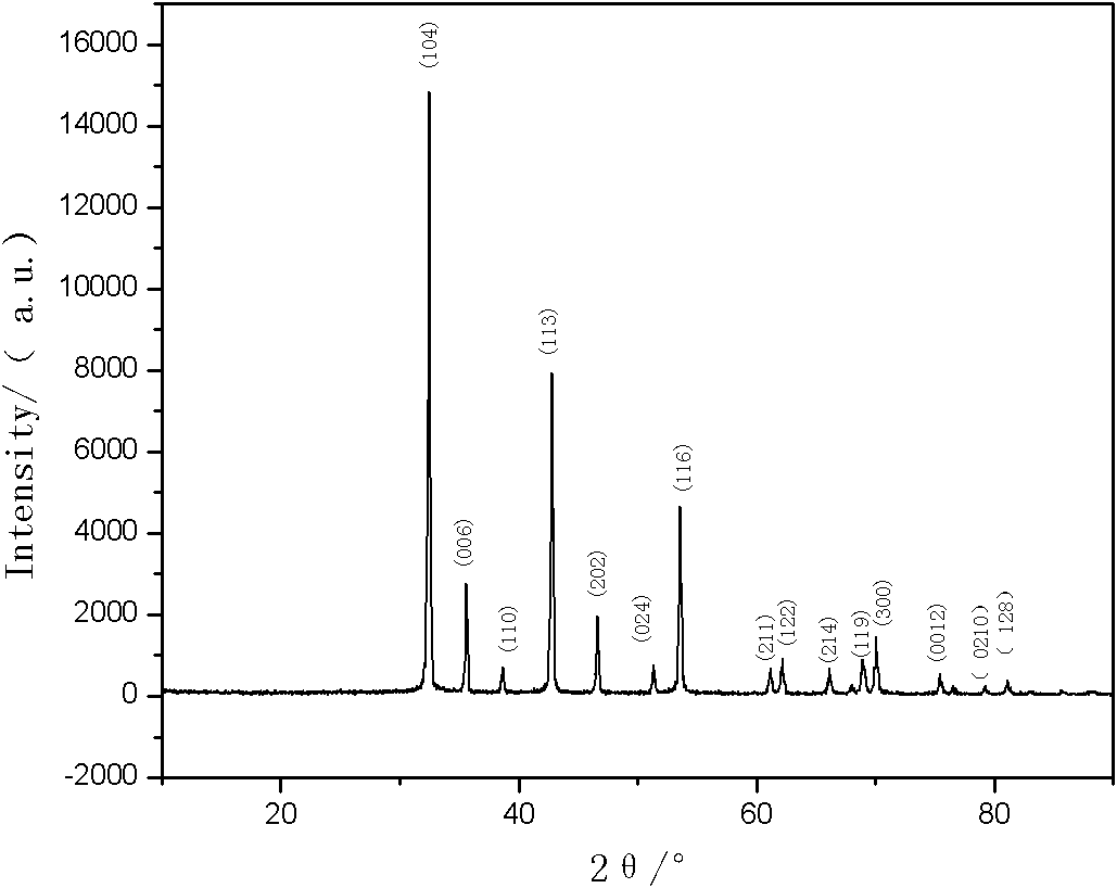 Method for preparing anhydrous magnesium carbonate powder