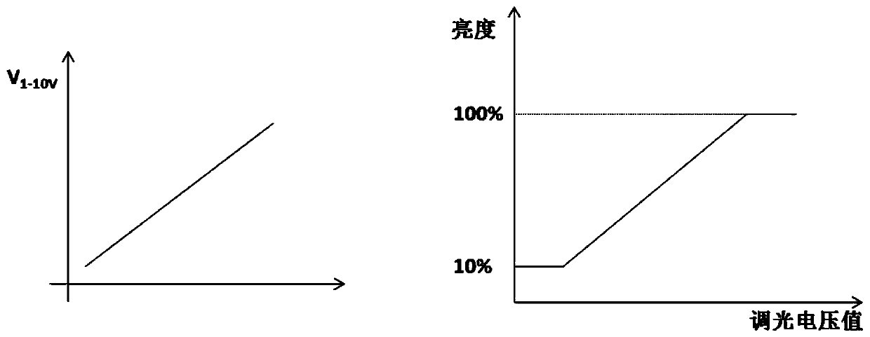 Multifunctional led dimming interface circuit