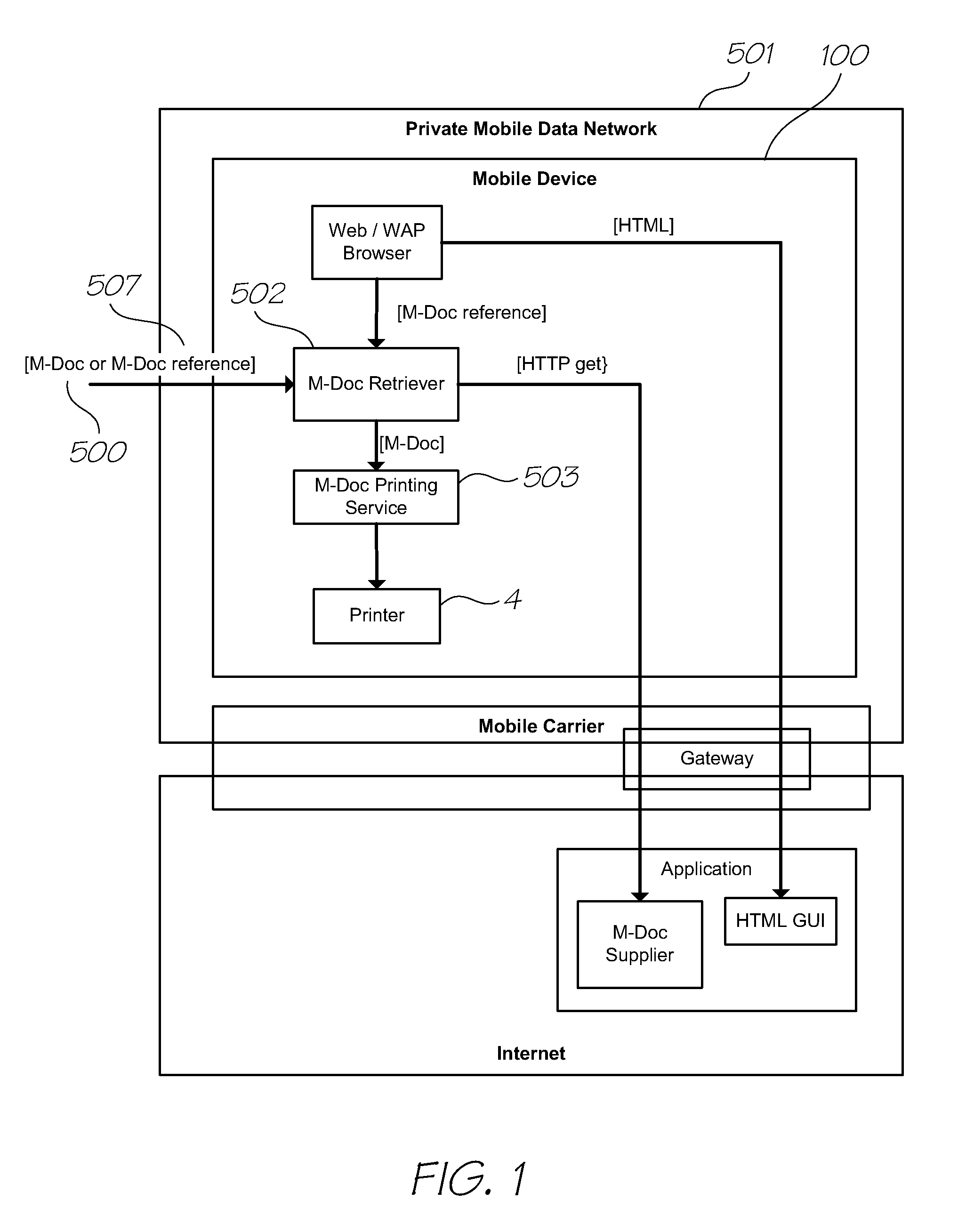 Mobile telecommunications device