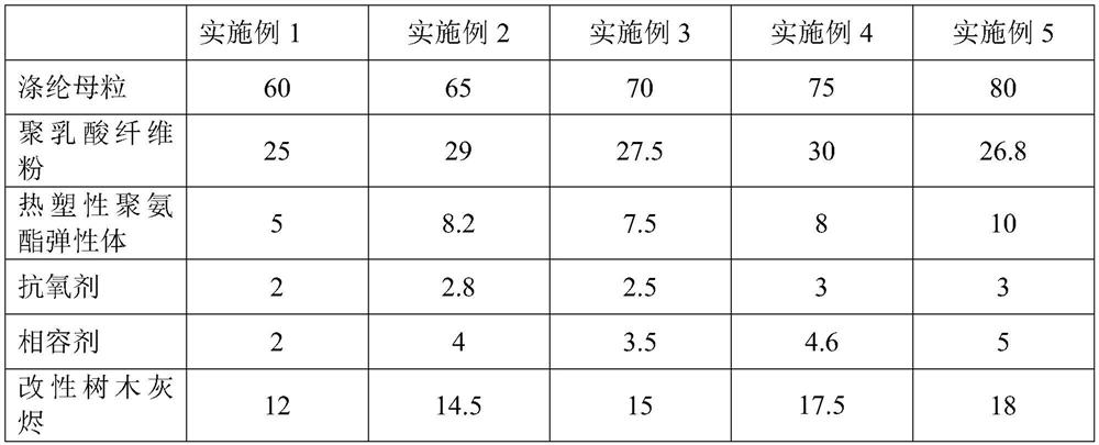 A kind of high elastic polyester yarn and preparation method thereof