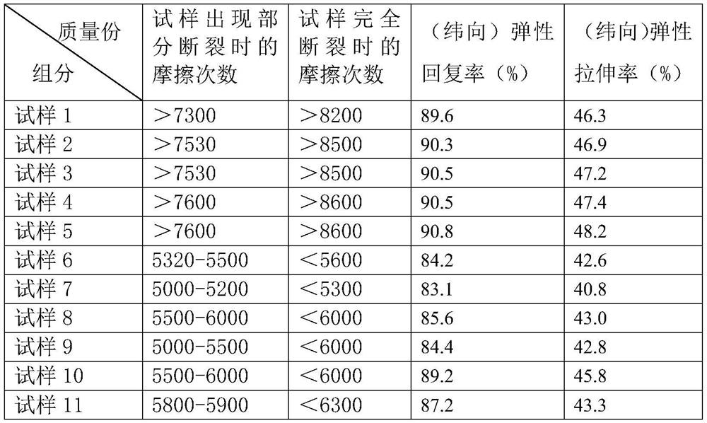 A kind of high elastic polyester yarn and preparation method thereof