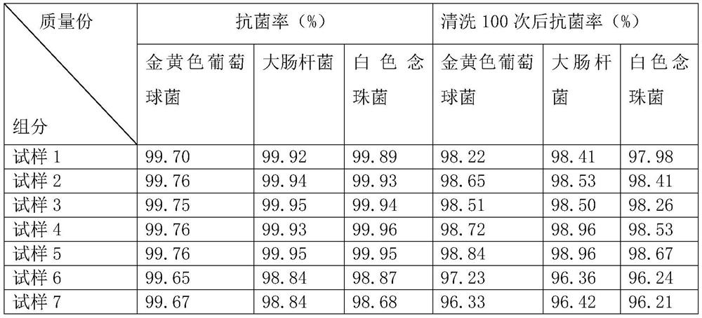 A kind of high elastic polyester yarn and preparation method thereof