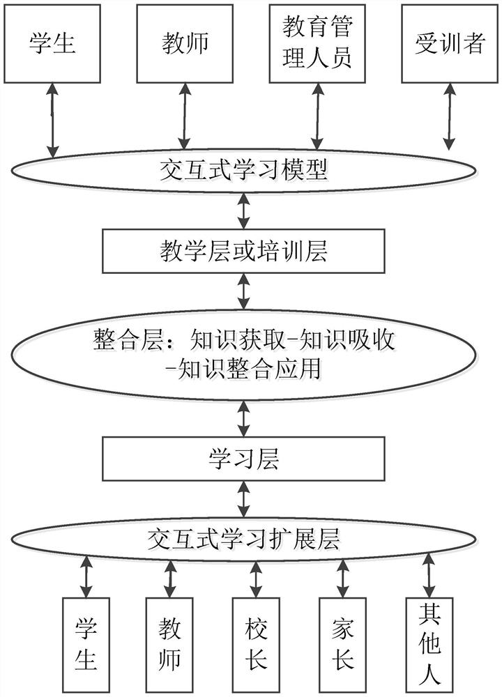 Teacher education training teaching material big data processing method