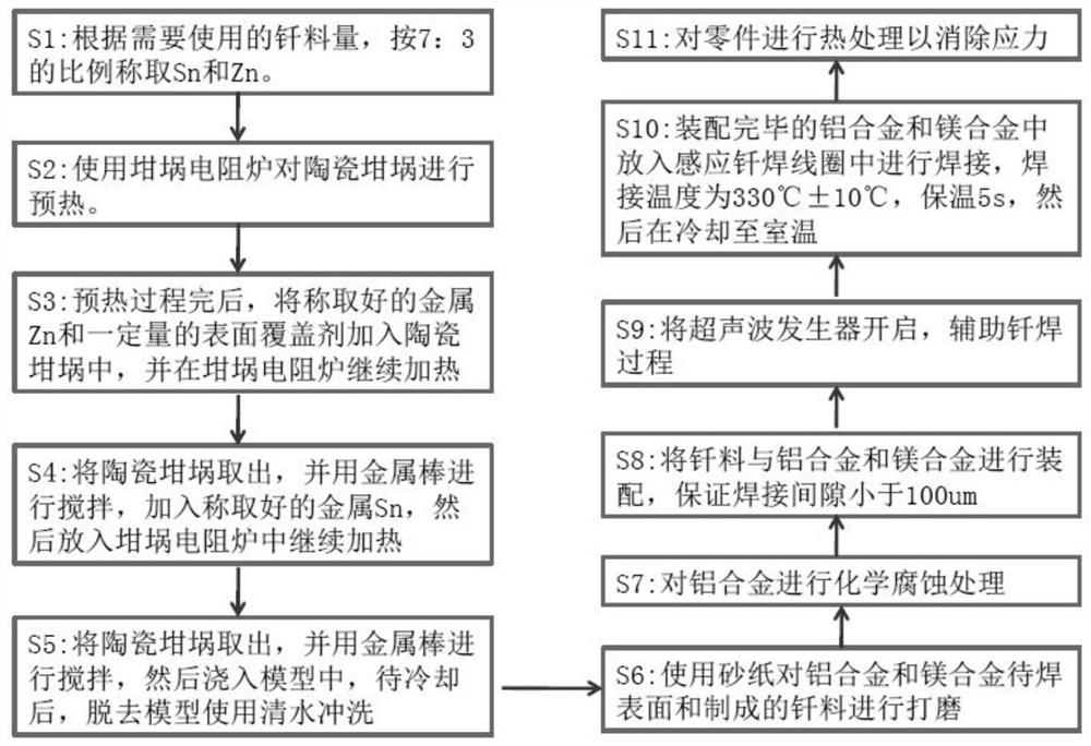 Brazing connection method for aluminum alloy and magnesium alloy