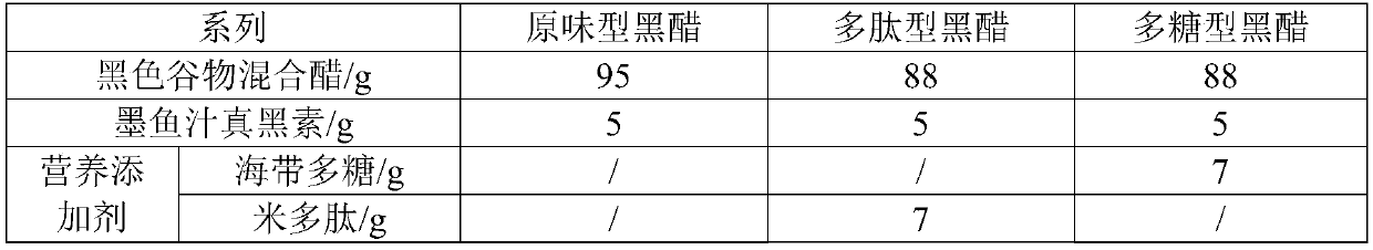 Processing method of nutritional black vinegar