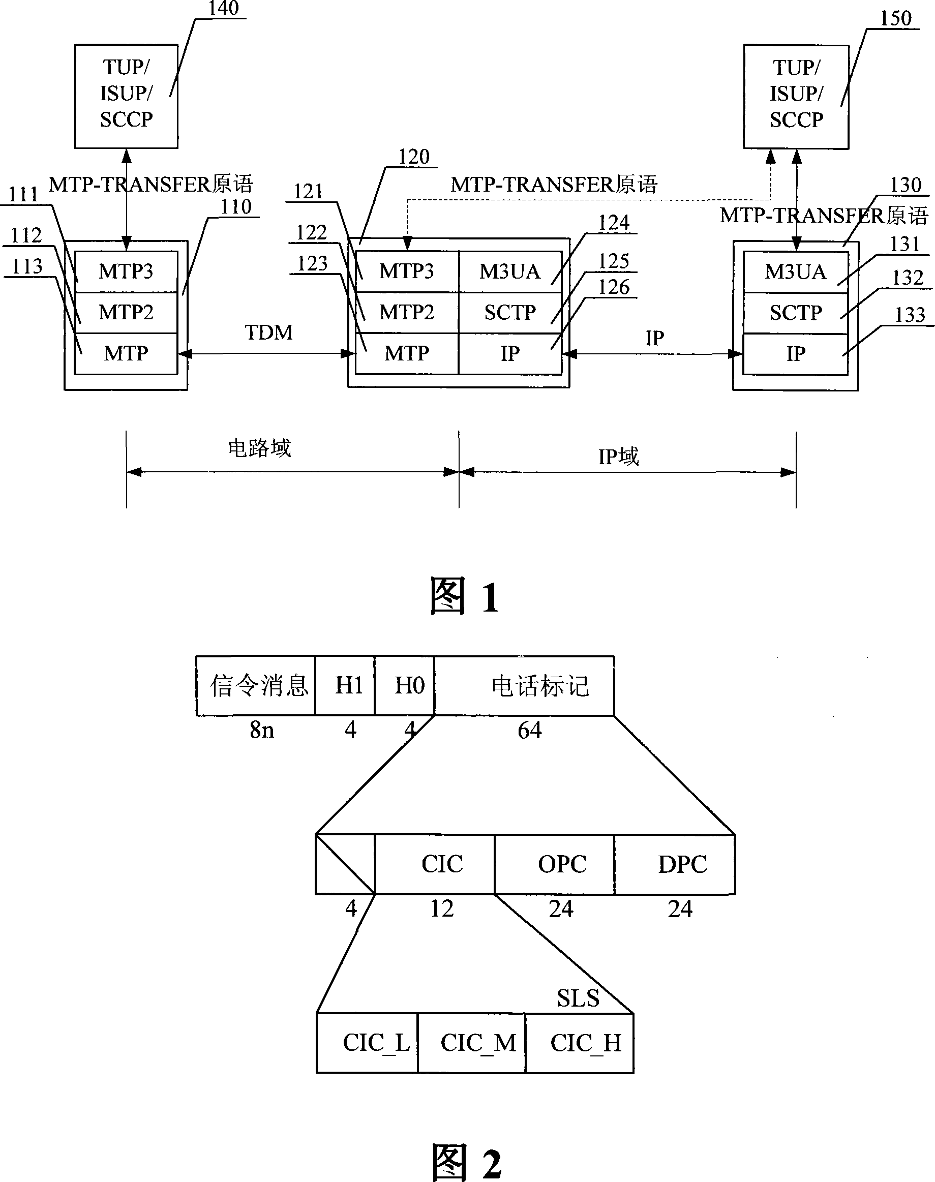 Transmission apparatus method for M3UA protocol based circuit identification code information and signalling network