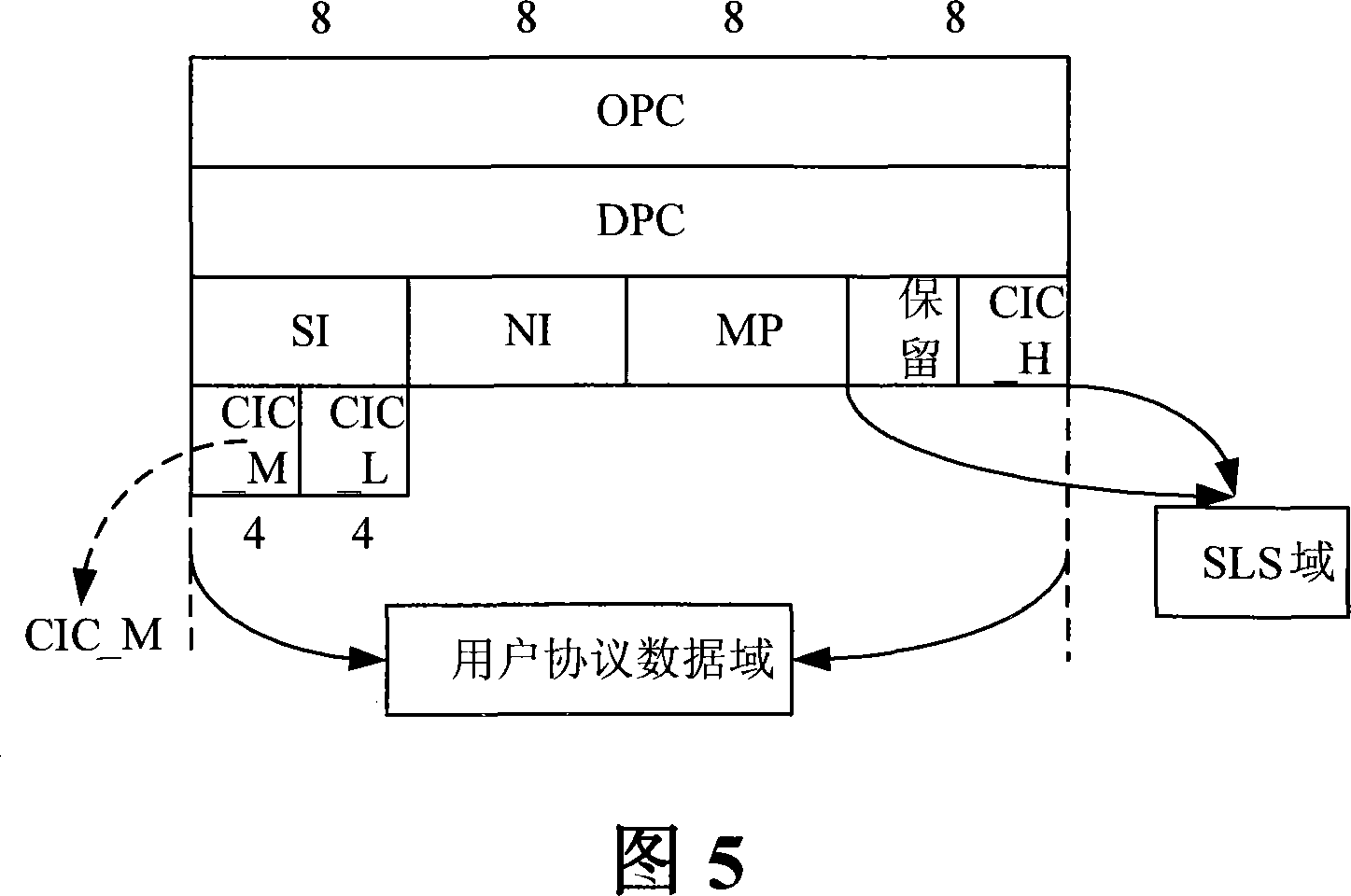 Transmission apparatus method for M3UA protocol based circuit identification code information and signalling network
