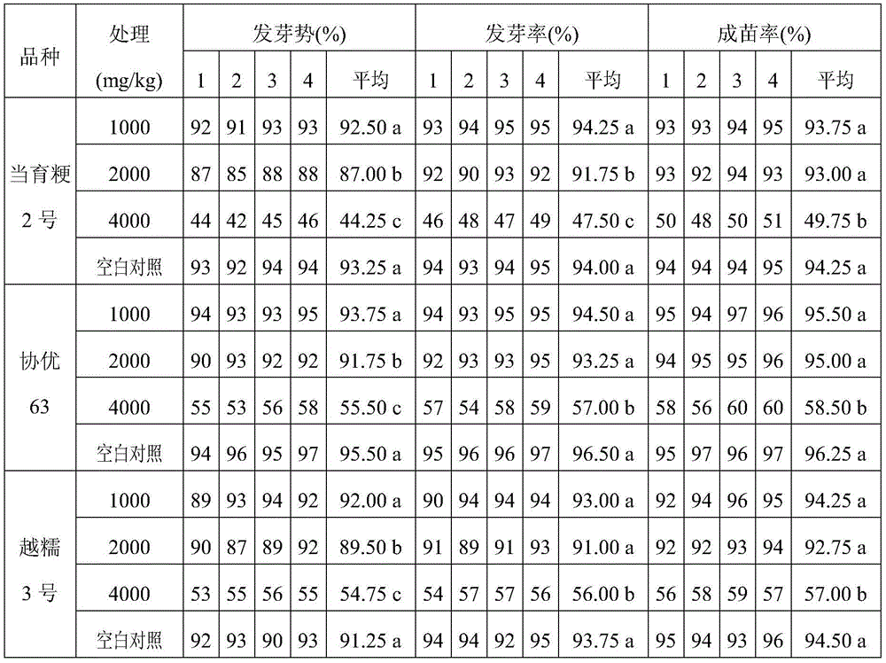 Pesticide composition containing fluazinam, ethylicin and cartap and application of pesticide composition