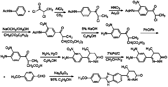 Novel method for preparing pimobendan from by-product for synthesizing pimobendan