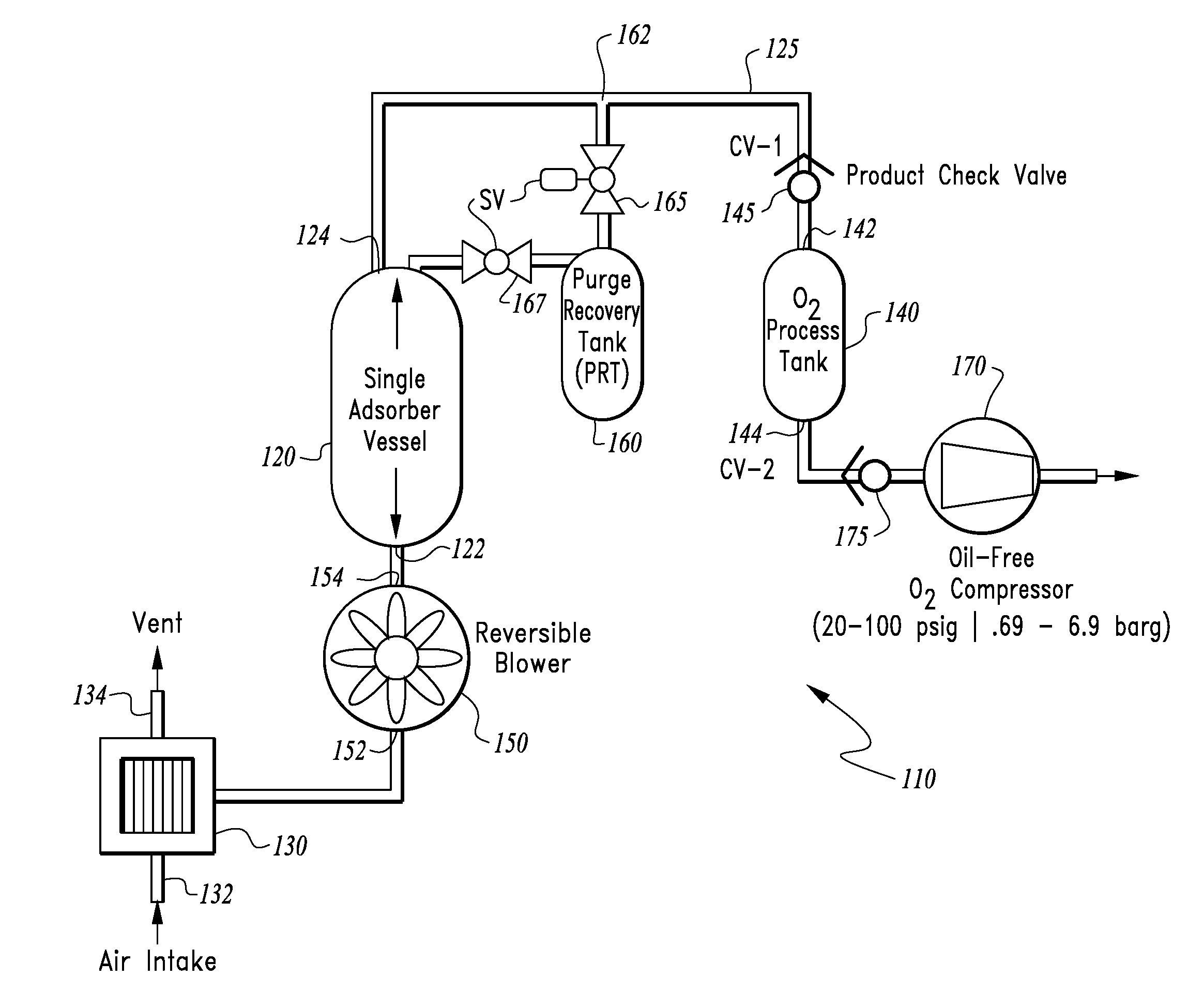 Load following single bed reversing blower adsorption air separation system