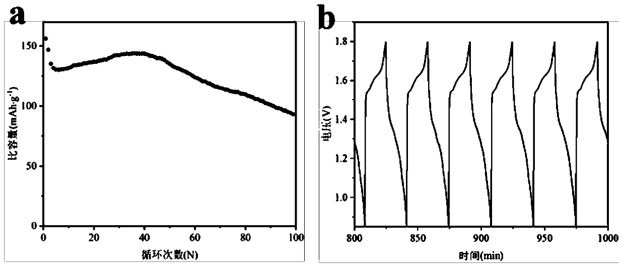 Preparation method and application of inorganic colloidal electrolyte of aqueous zinc ion battery