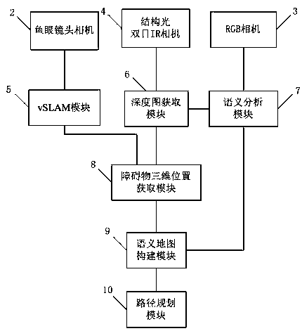 Semantic navigation method and system used for ground sweeping robot