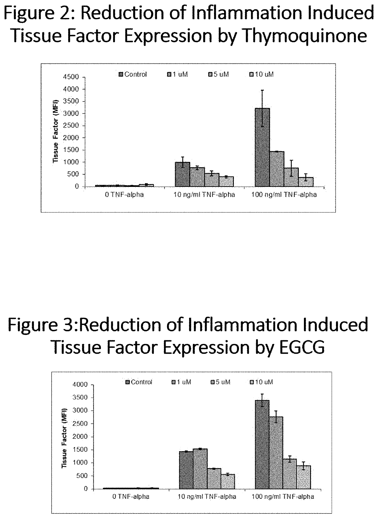 Prevention of Pathological Coagulation in COVID-19 and other Inflammatory Conditions