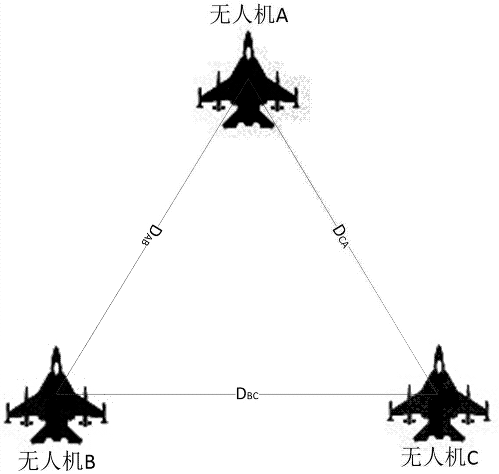 Unmanned aerial vehicle (UAV) formation control algorithm based on Lagrange's equation