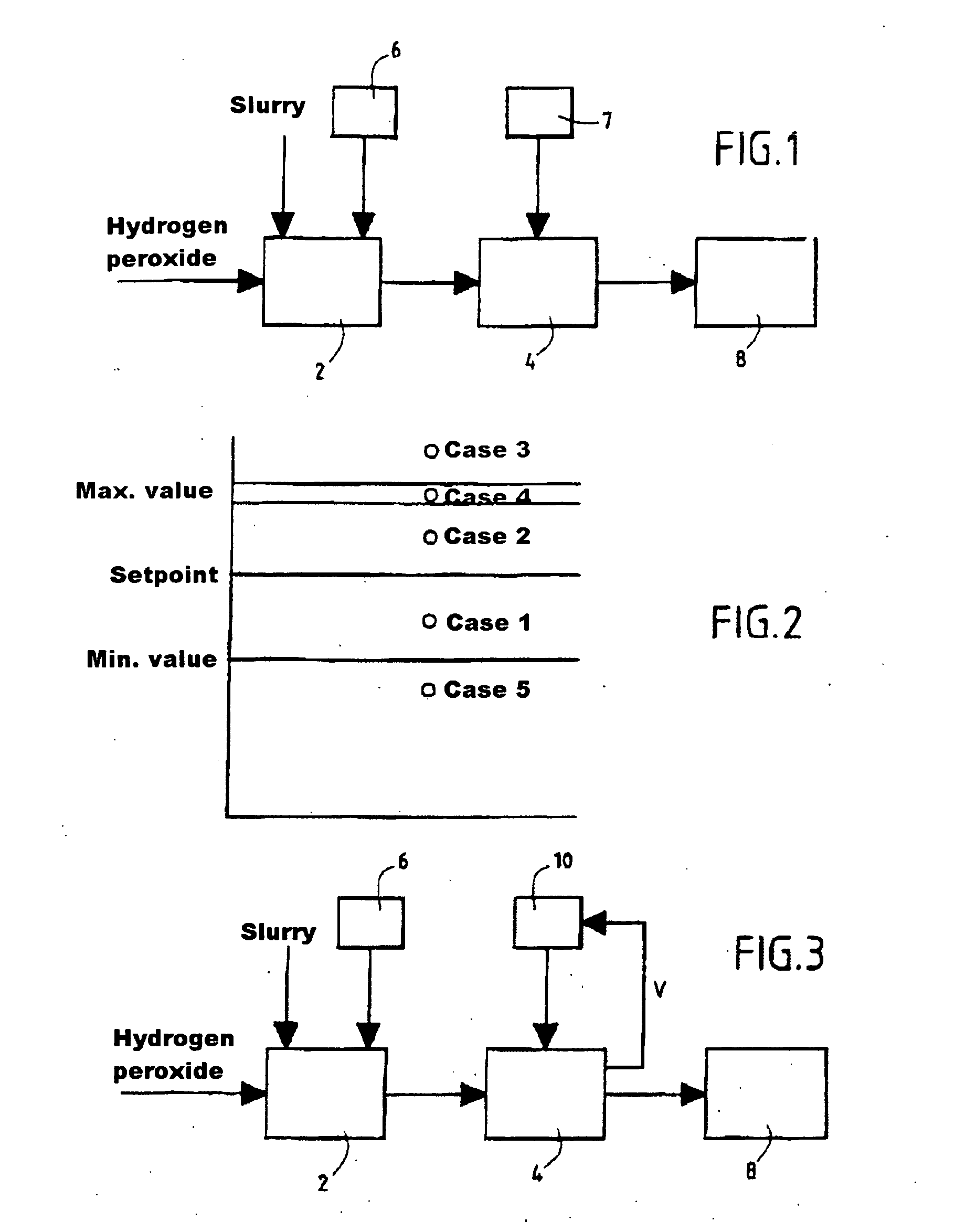 Method of regulating the titer of a solution, device for controlling said regulation, and system comprising such a device