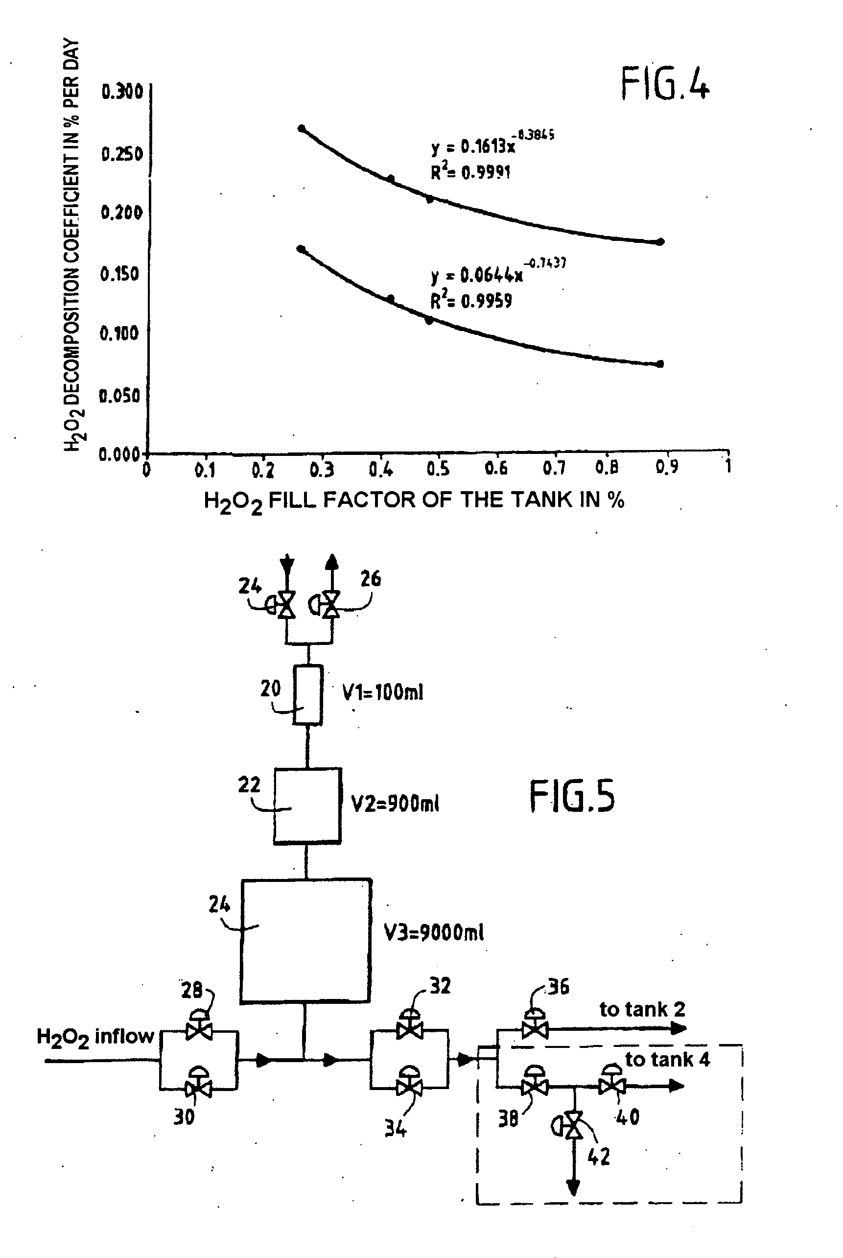 Method of regulating the titer of a solution, device for controlling said regulation, and system comprising such a device