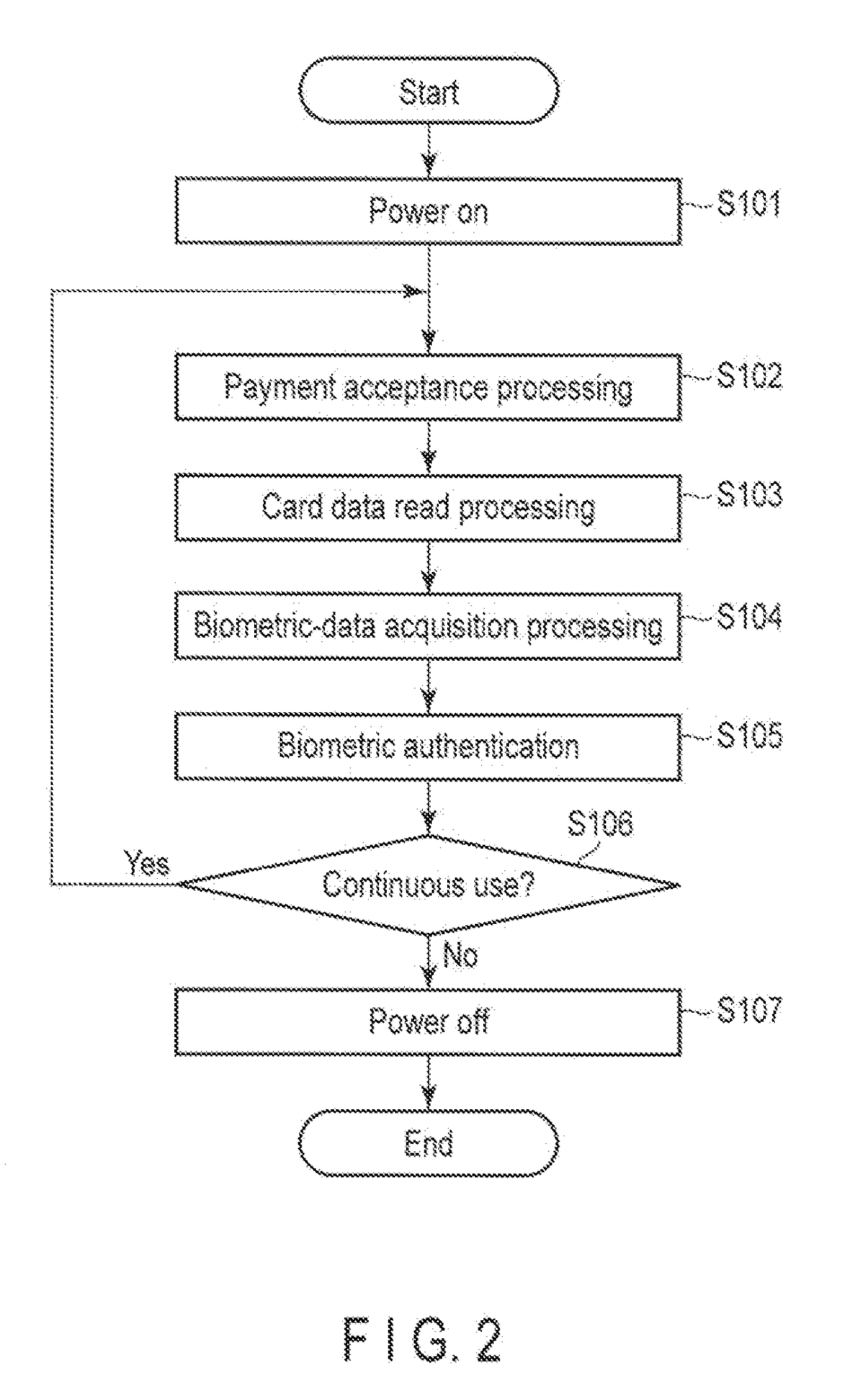 Card payment device and card payment system