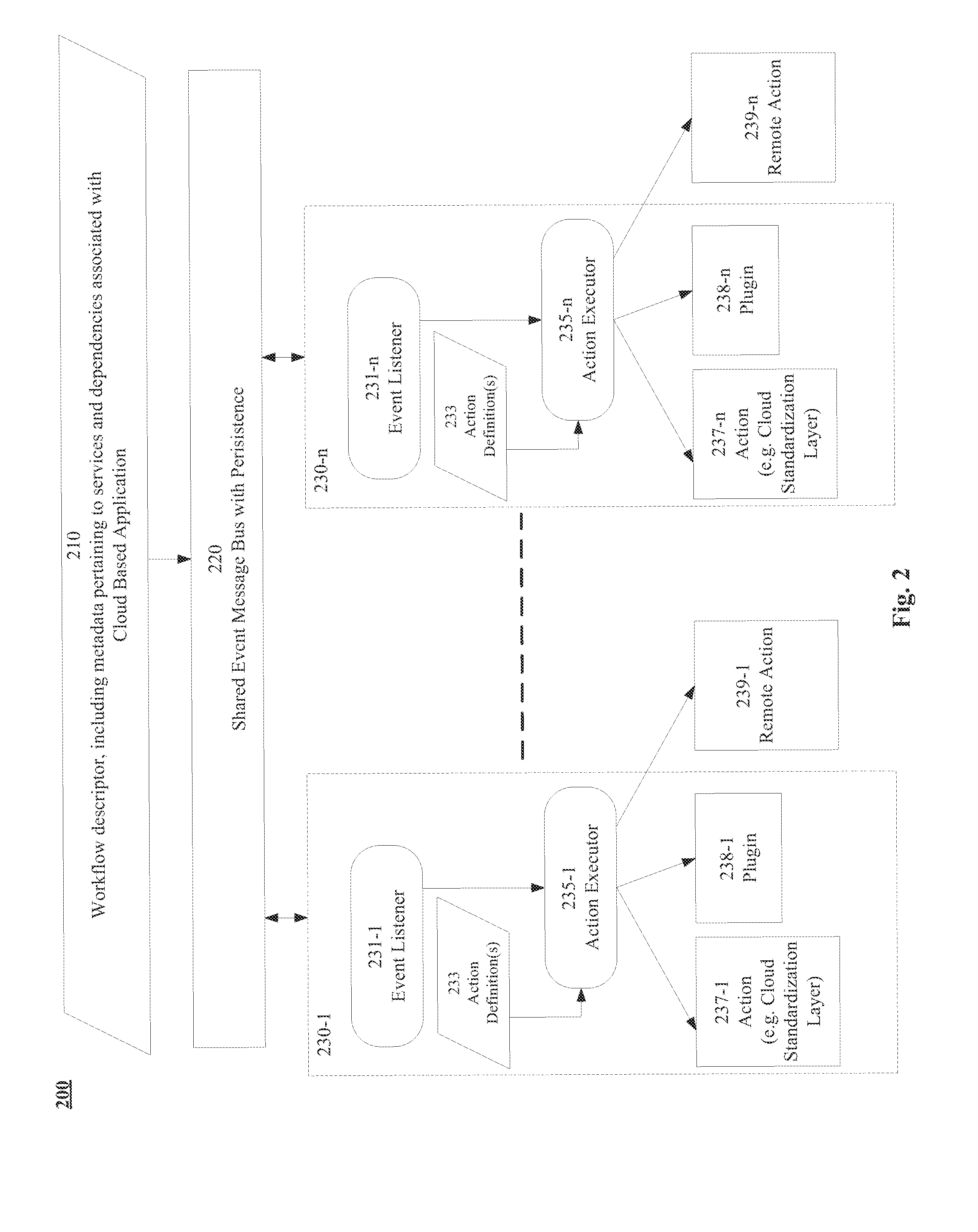 Apparatus, systems, and methods for distributed application orchestration and deployment