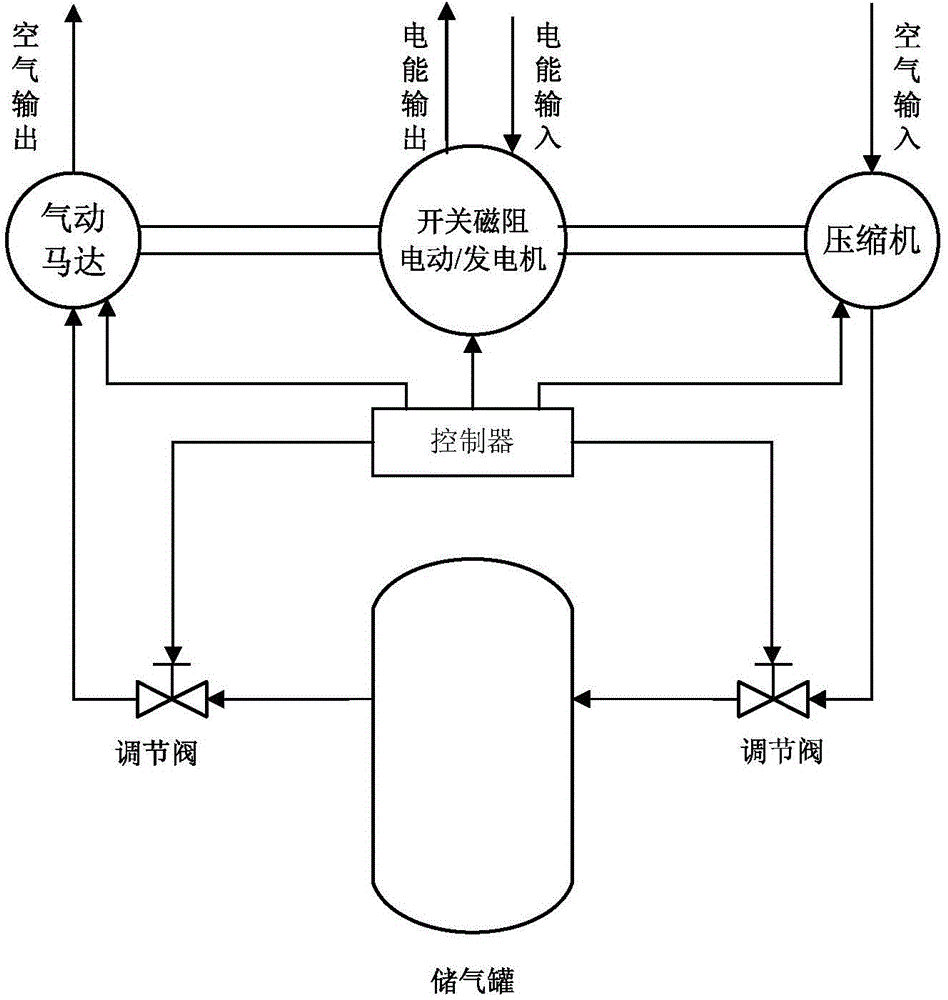 Small compressed air energy storage system and method