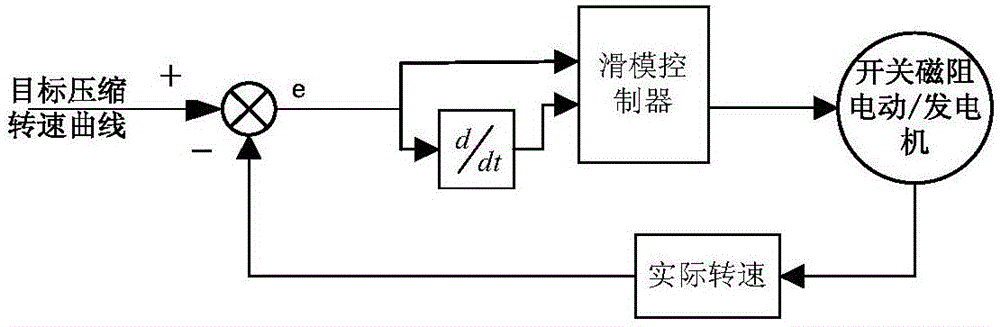 Small compressed air energy storage system and method