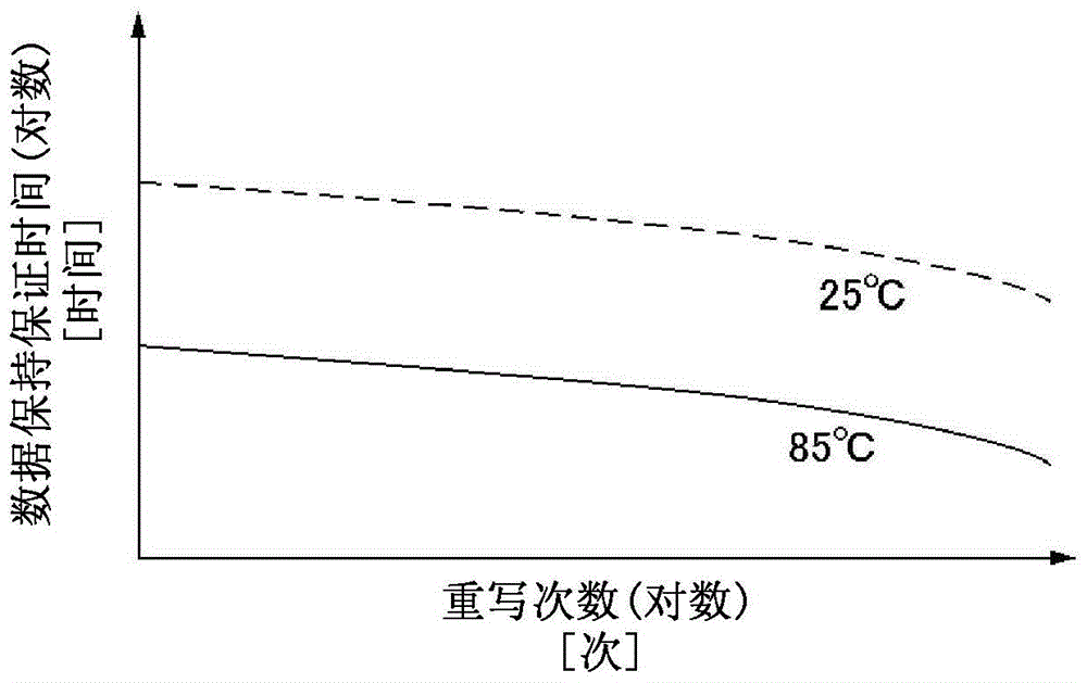 Memory apparatus and memory management method