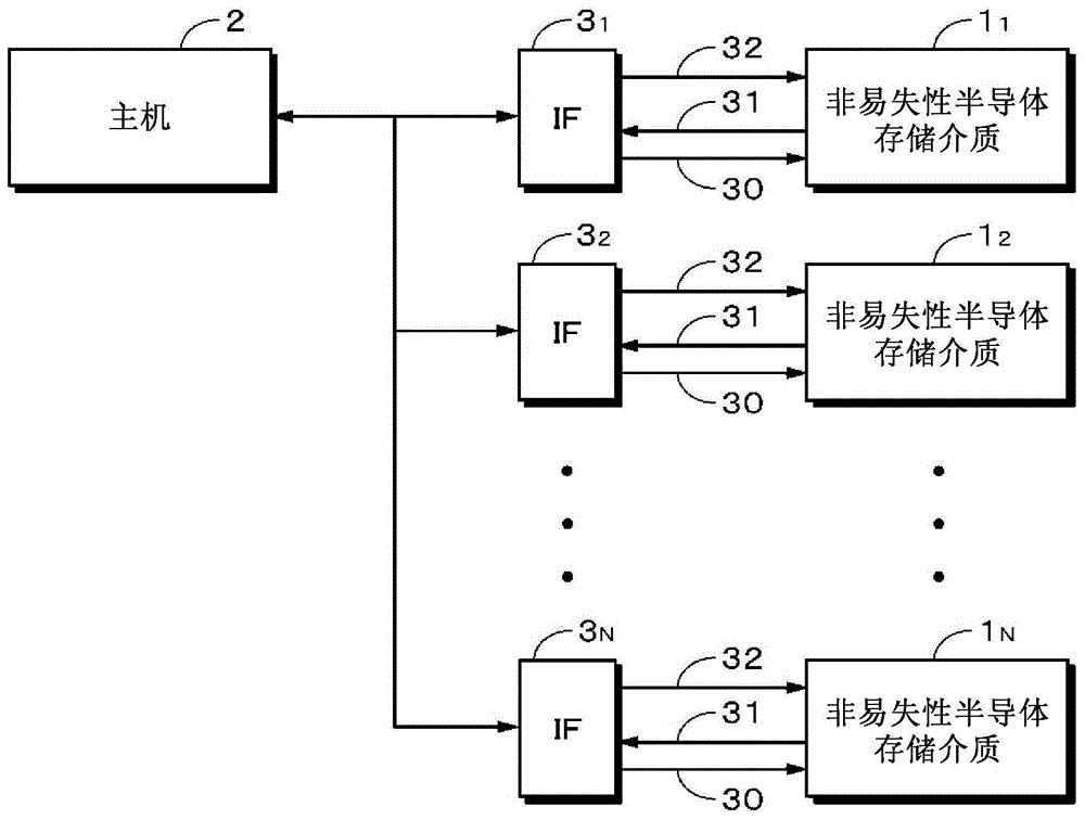 Memory apparatus and memory management method