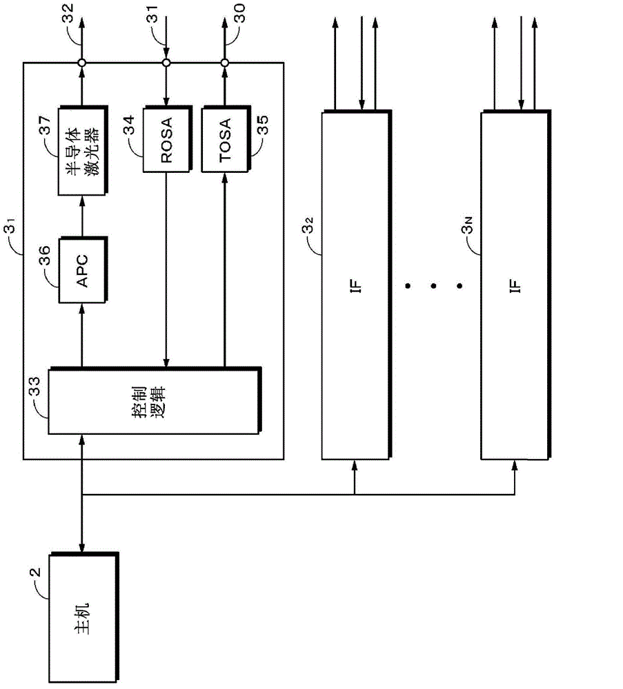 Memory apparatus and memory management method