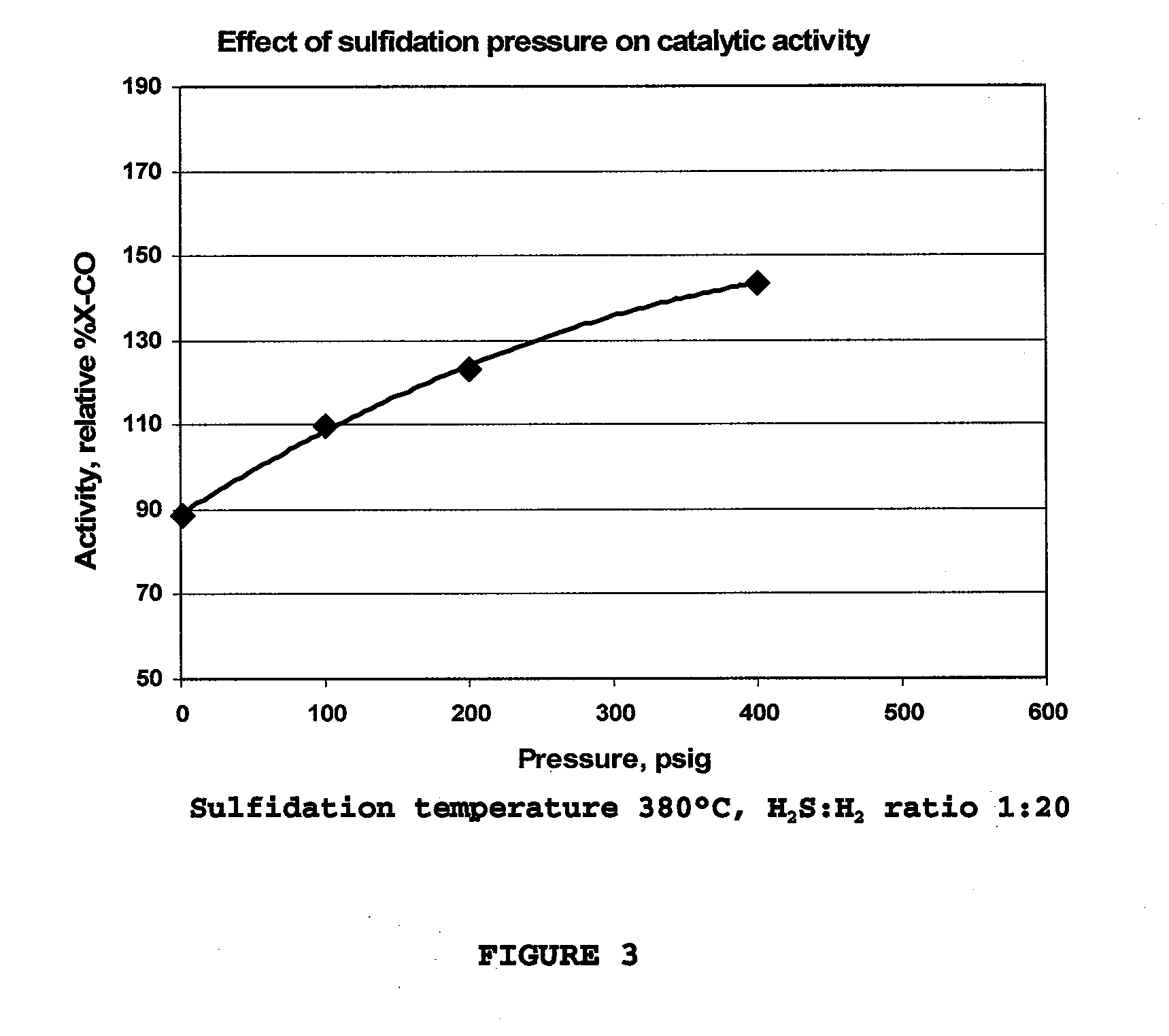 Process for sulfiding catalysts for a sour gas shift process